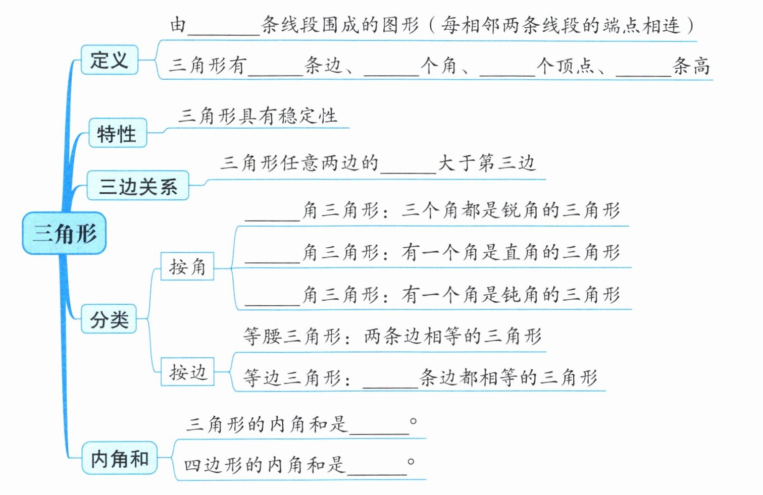 四边形的内角和是