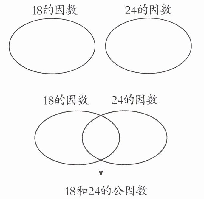 18和24的公因数