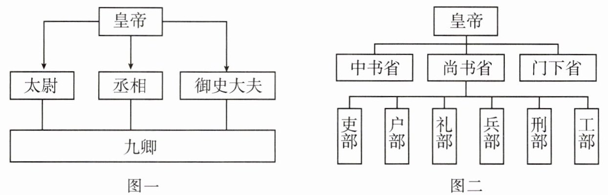 图二