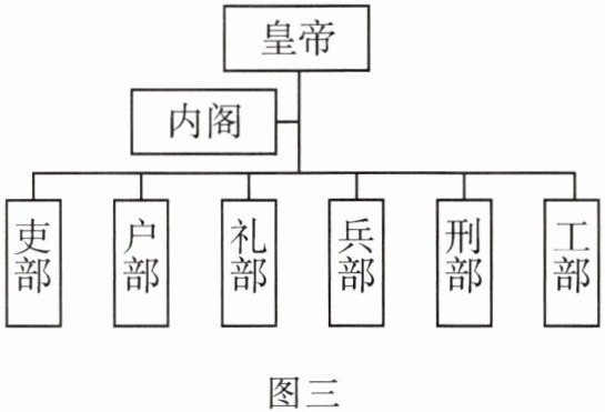 图三