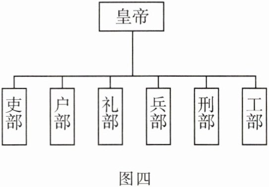 图四