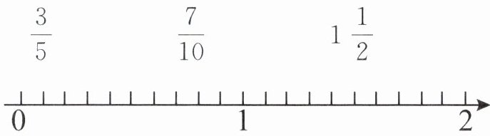 012