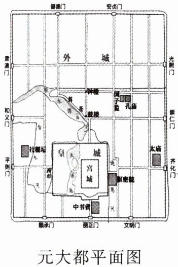 元大都平面图