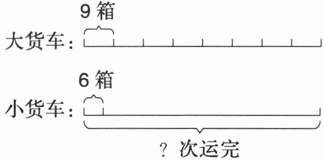 小货车