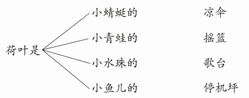 停机坪