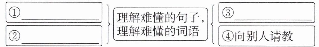 d4向别人请教