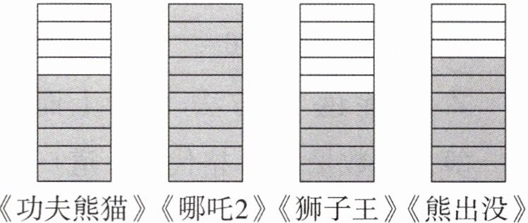 哪吒2