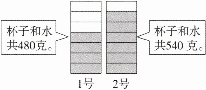 2号