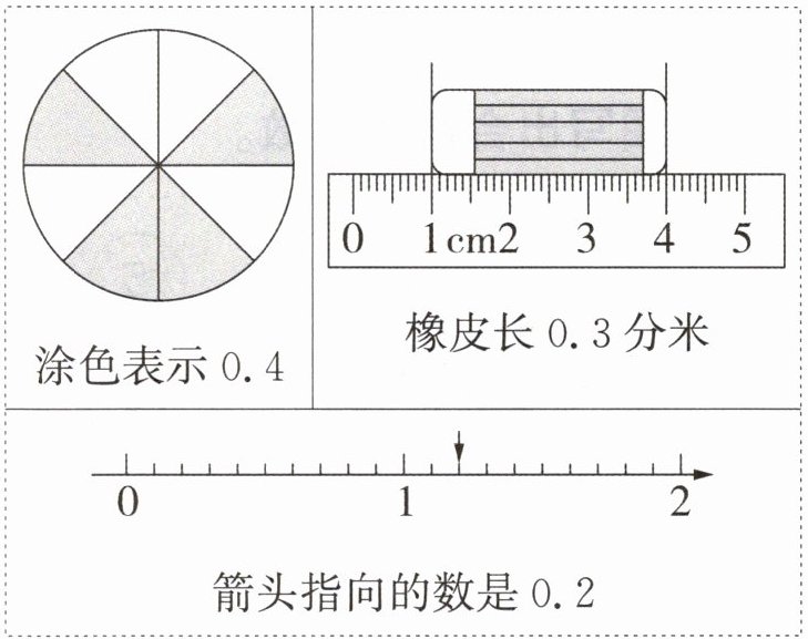 箭头指向的数是02