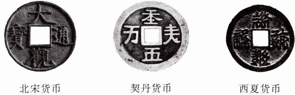 西夏货币