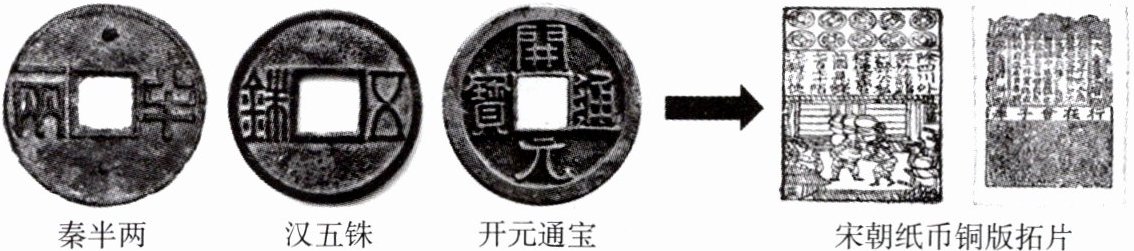 宋朝纸币铜版拓片
