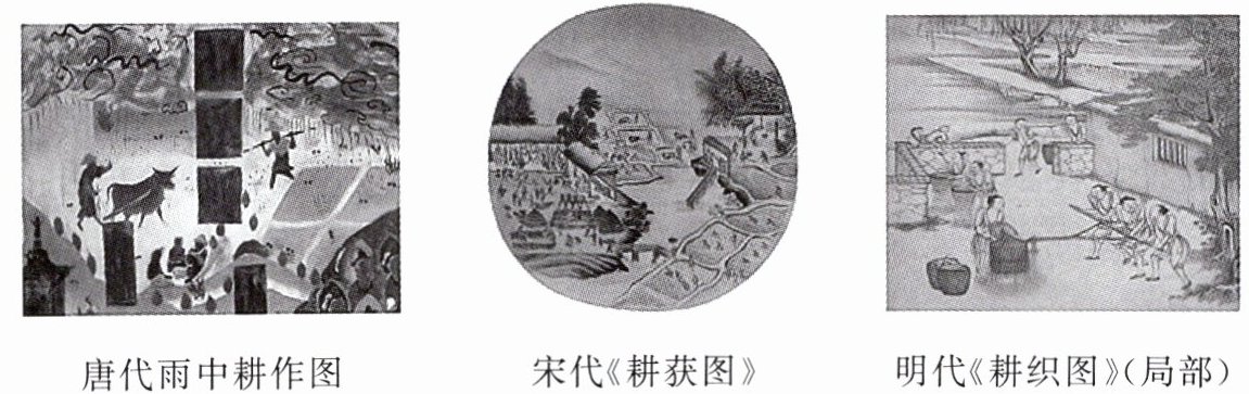 明代耕织图局部