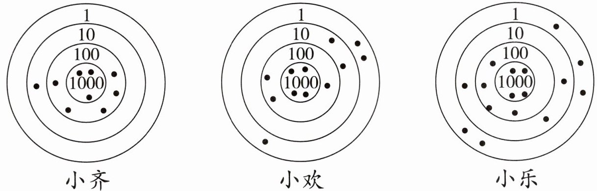 小乐