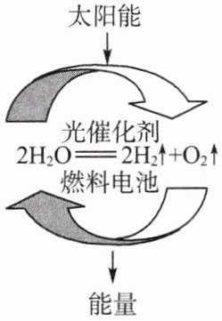 能量