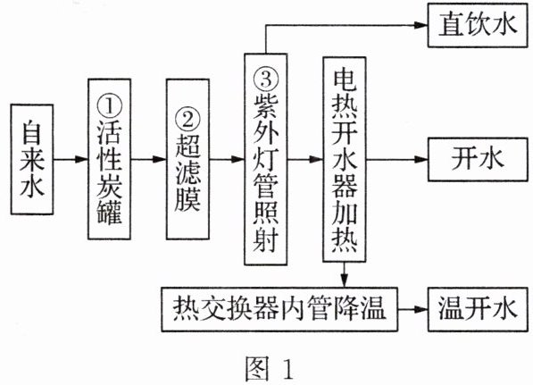 图1