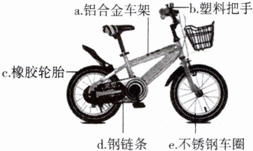 e不锈钢车圈