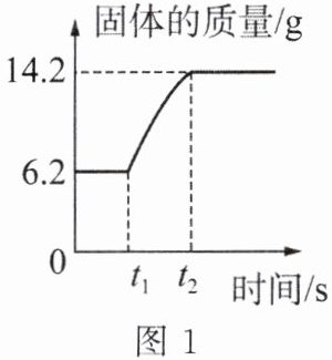图1