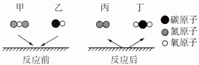 反应后