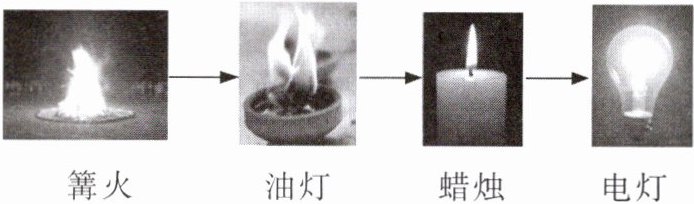 电灯