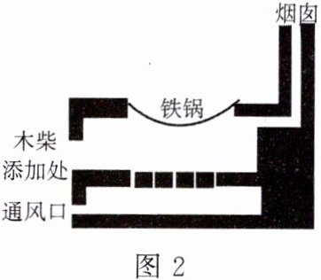 图2