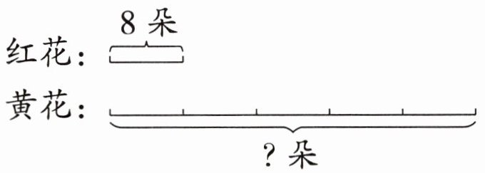 黄花朵