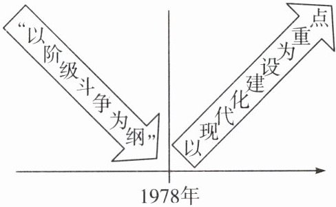 1978年