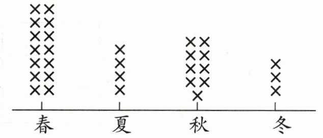 春夏秋冬