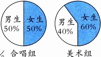 美术组