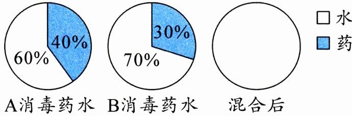 混合后