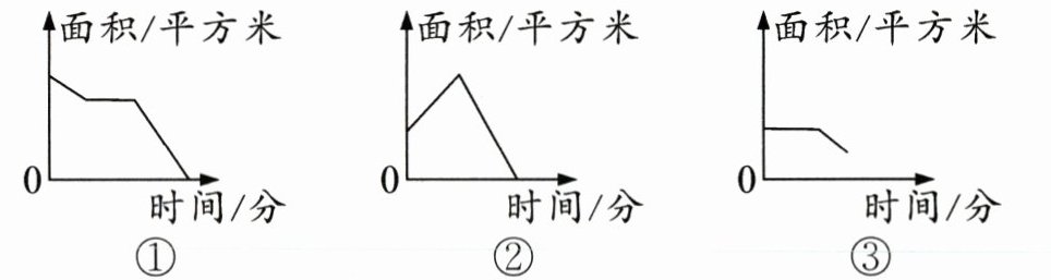 d3