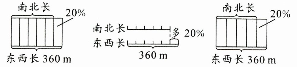 东西长360m