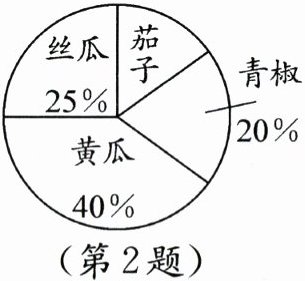 第2题