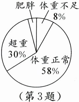 第3题