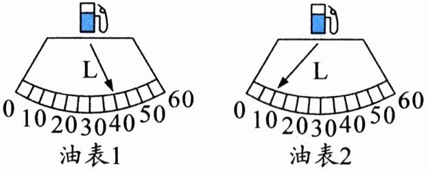 油表2