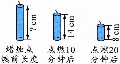 点燃20分钟后