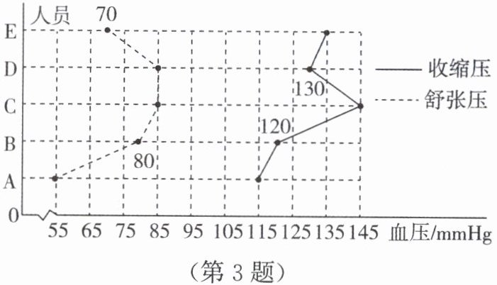 第3题