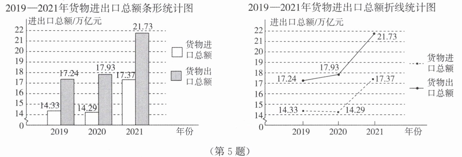 第5题