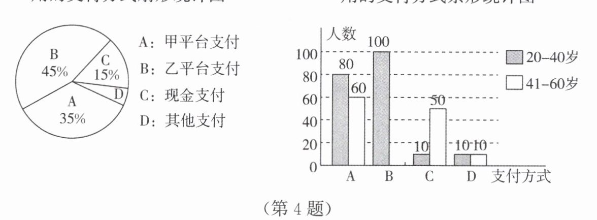第4题