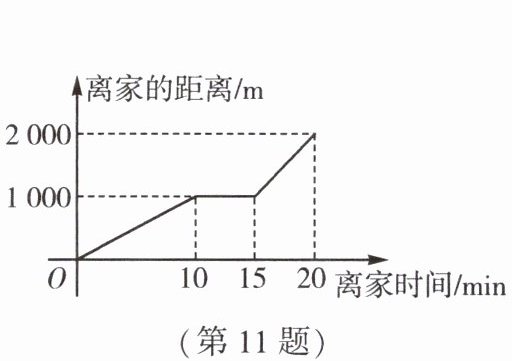 第11题