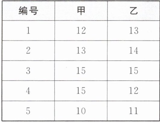 编号甲乙1121321314315154151251011