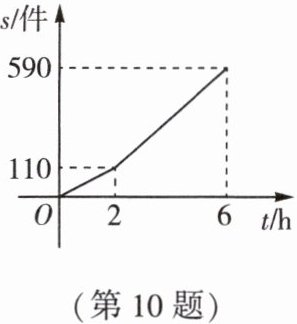 第10题
