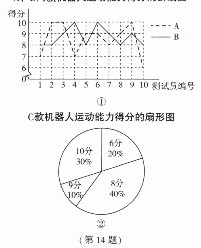 第14题