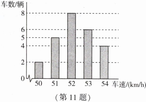 第11题
