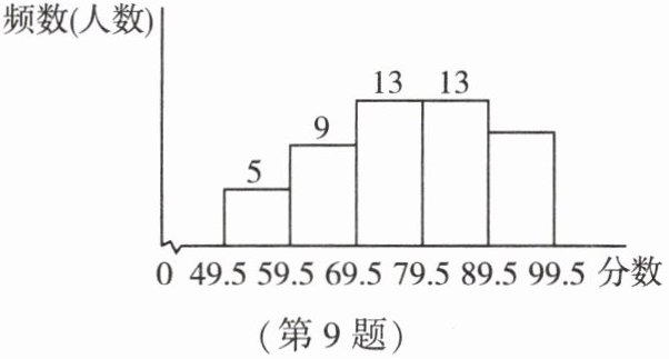 第9题