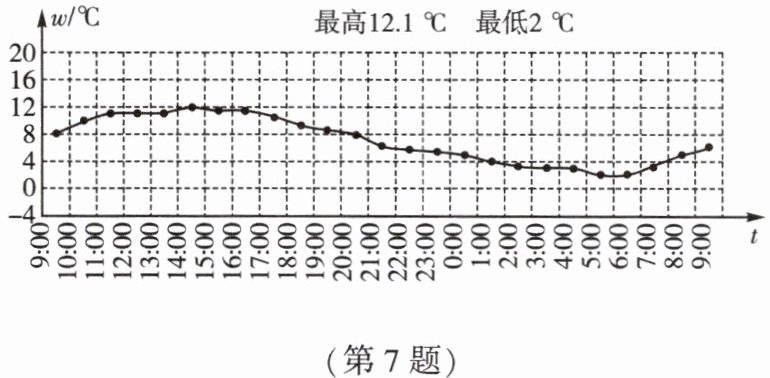 第7题