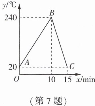 第7题