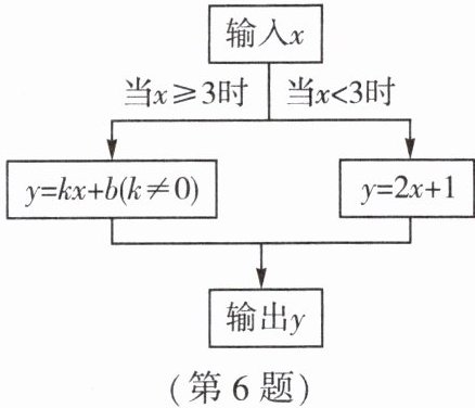 第6题