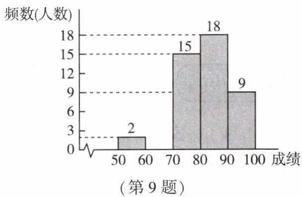 第9题