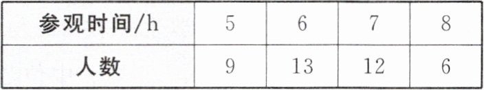 参观时间h5678人数913126