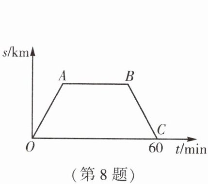 第8题